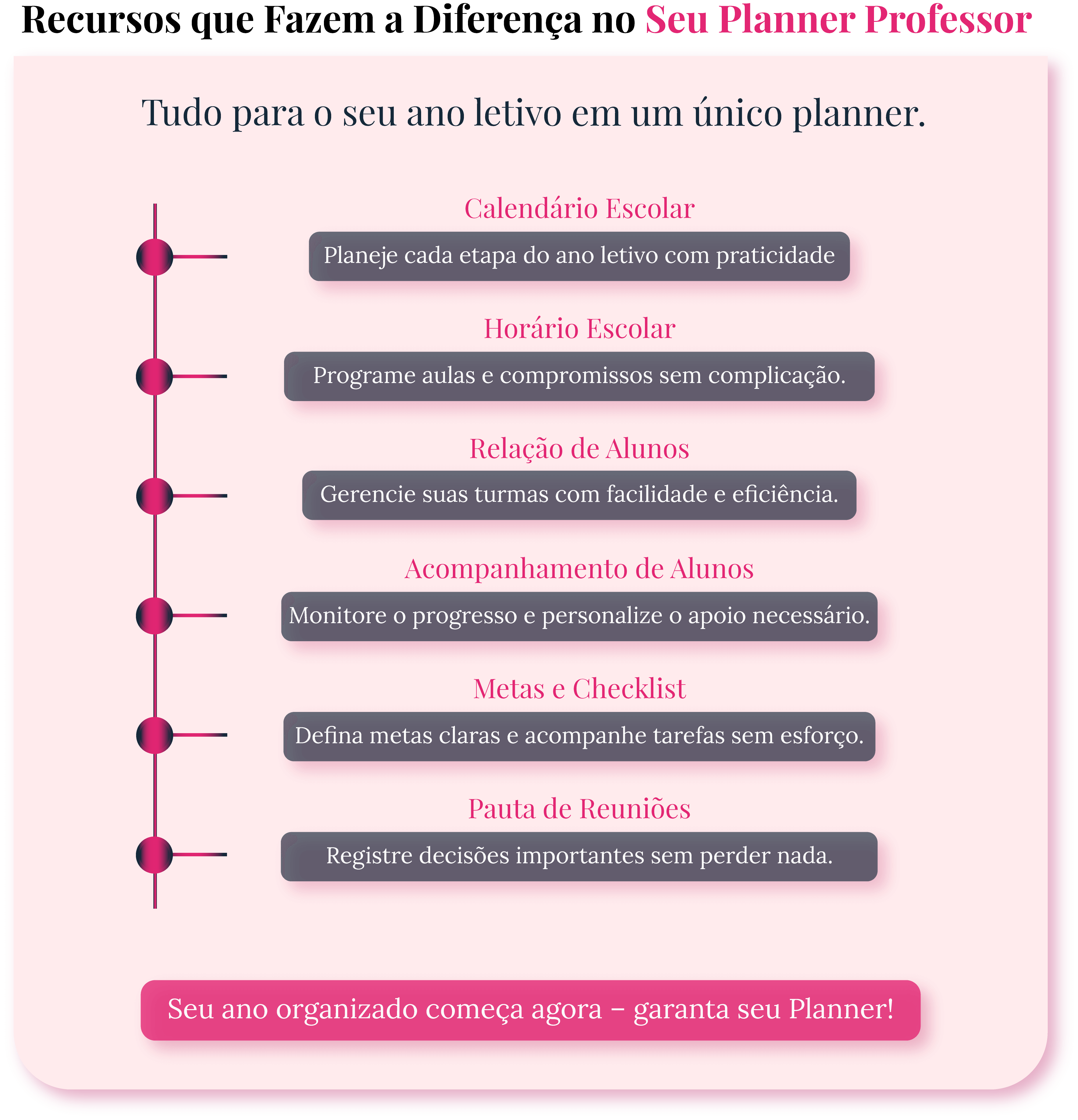 Imagem dos recursos internos do Planner Professor 2025:calendário escolar, checklist e acompanhamento de progresso dos alunos.